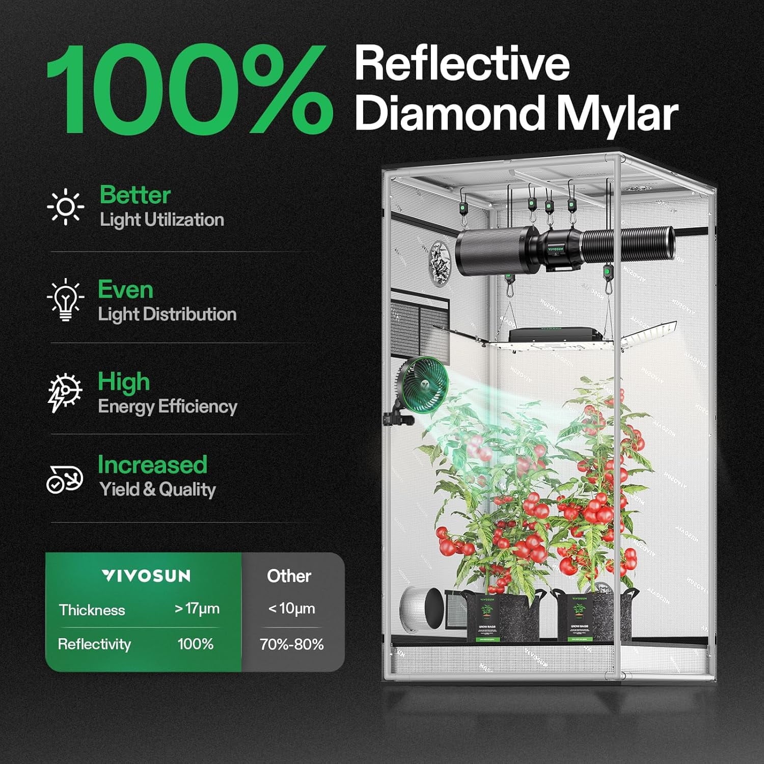 VIVOSUN G336 36"x36"x72" Grow Tent, 3x3 FT Advanced Gray Mylar Tent with 19mm Poles, Observation Window and Floor Tray for Hydroponic Plants for VS2000/VS3000