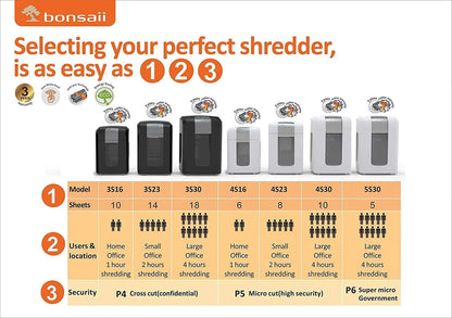 Bonsaii Paper Shredder Micro-Cut 6-Sheet CD/Credit Card Shredder for Home Office 4S16