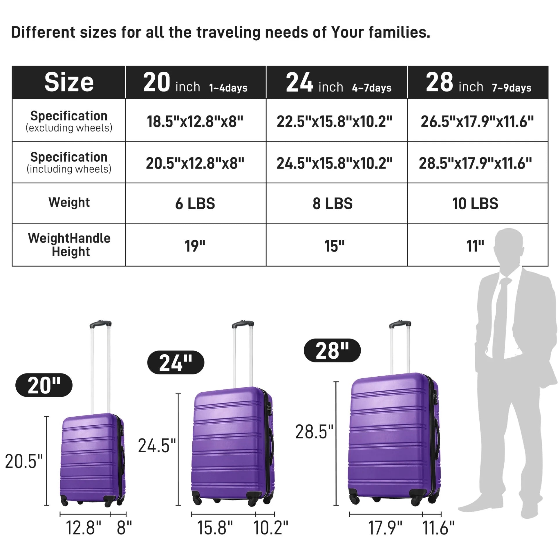 3 Piece ABS Luggage Set, Luggage with Spinner Wheel & TSA 20/24/28 inch, Purple