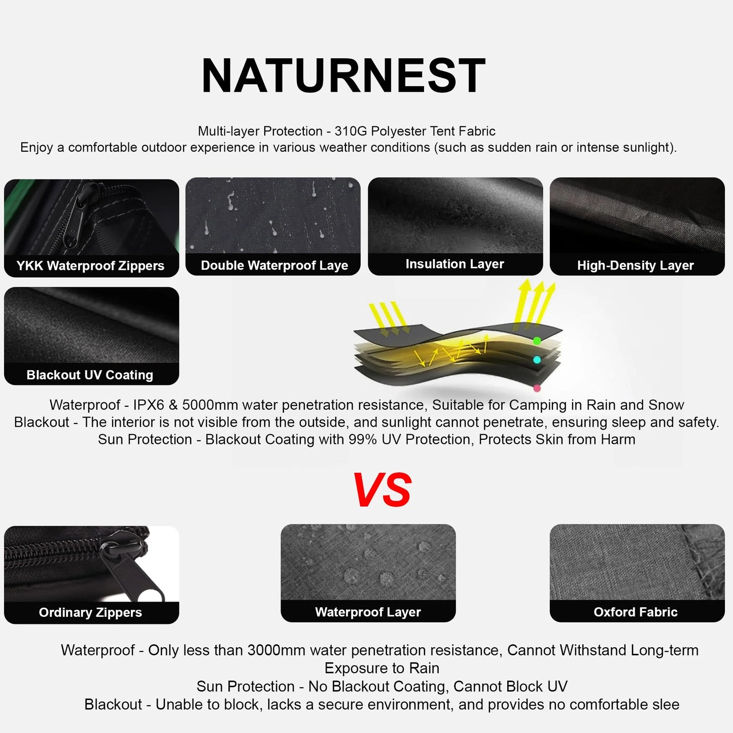 Naturnest Polaris2 Hardshell Rooftop Tent with 2 Luggage Racks, Car Roof Top Tent with AC Inlets, 3-Color LED Lights and Internal USB Plug for Vans, Jeeps, SUVs and Trucks, 2-3 Person Tent