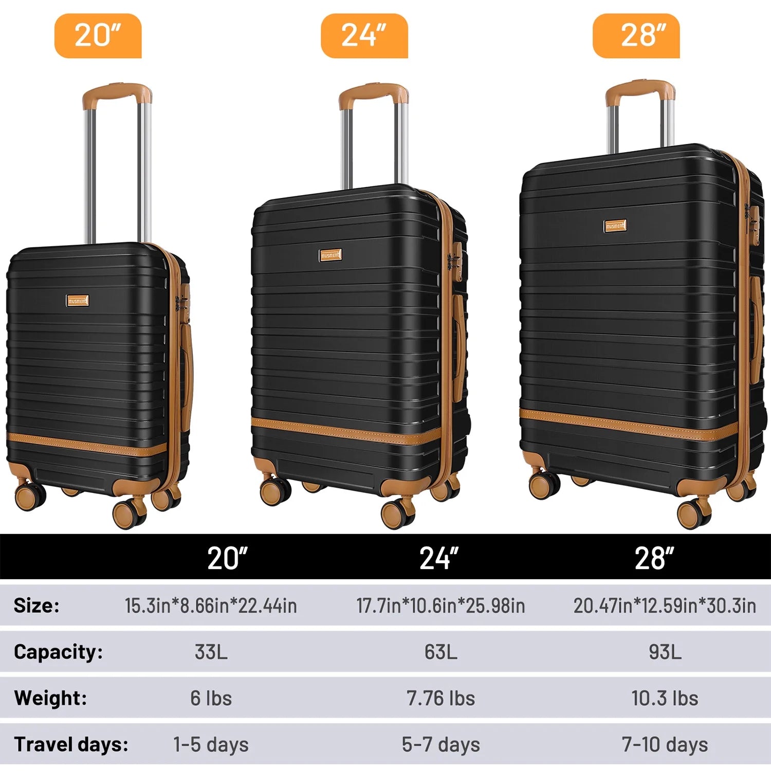 3 Piece Luggage Sets and Travel Duffel Bag, ABS Hardshell Hardside Checked Luggage with TSA Lock and Double Spinner Wheels Suitcase, Black