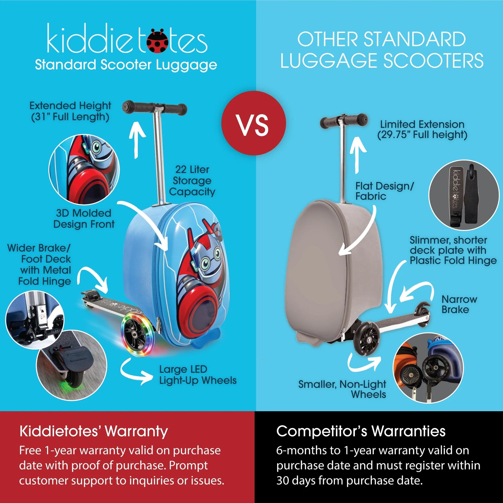 Kiddietotes 20" Child Hardside Kids Travel Luggage