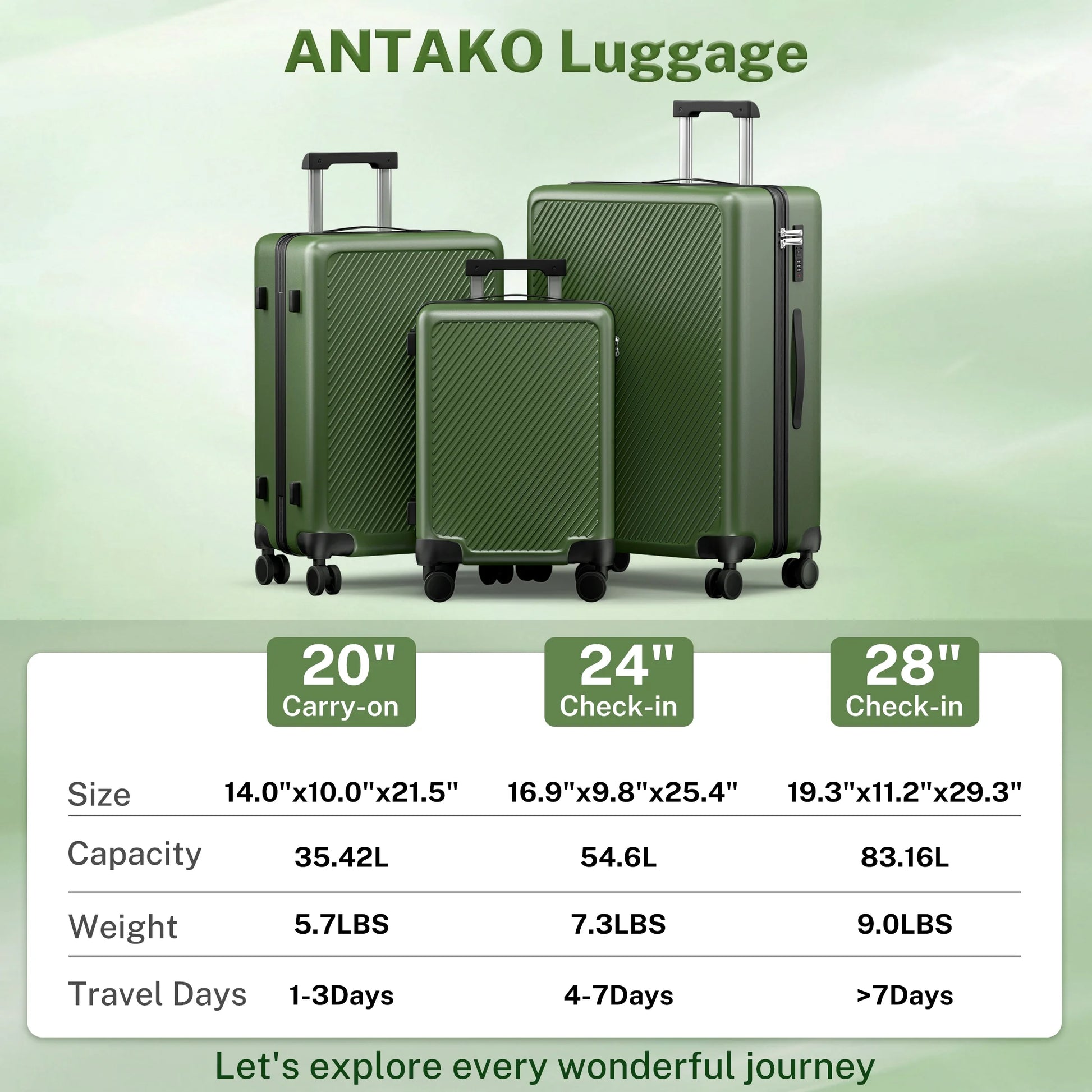 Luggage Sets 3 Piece Carry on Luggage with Spinner Wheels Hardshell Durable Suitcase with TSA Lock 20 24 28 inch Green