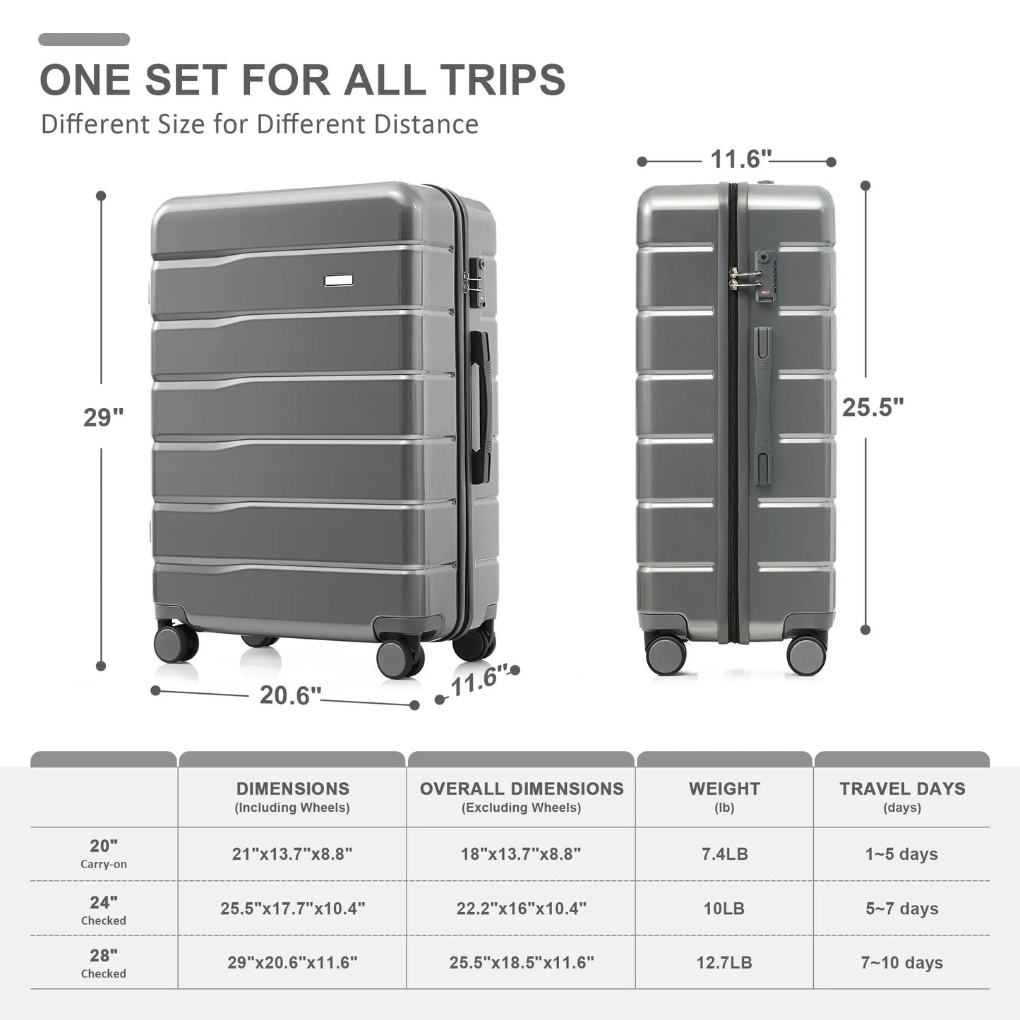 EUROCO 5 Piece Luggage Sets,ABS Hardside Carry On Suitcase with TSA Lock, Side hooks,4 360° Spinner Wheels,Expandable Duffel Bag & Foldable Backpack,20"/24"/28",Grey