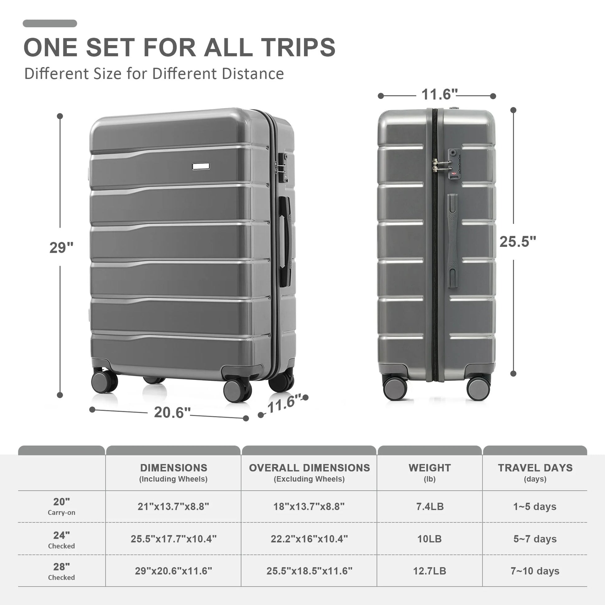 EUROCO 5 Piece Luggage Sets,ABS Hardside Carry On Suitcase with TSA Lock, Side hooks,4 360° Spinner Wheels,Expandable Duffel Bag & Foldable Backpack,20"/24"/28",Grey