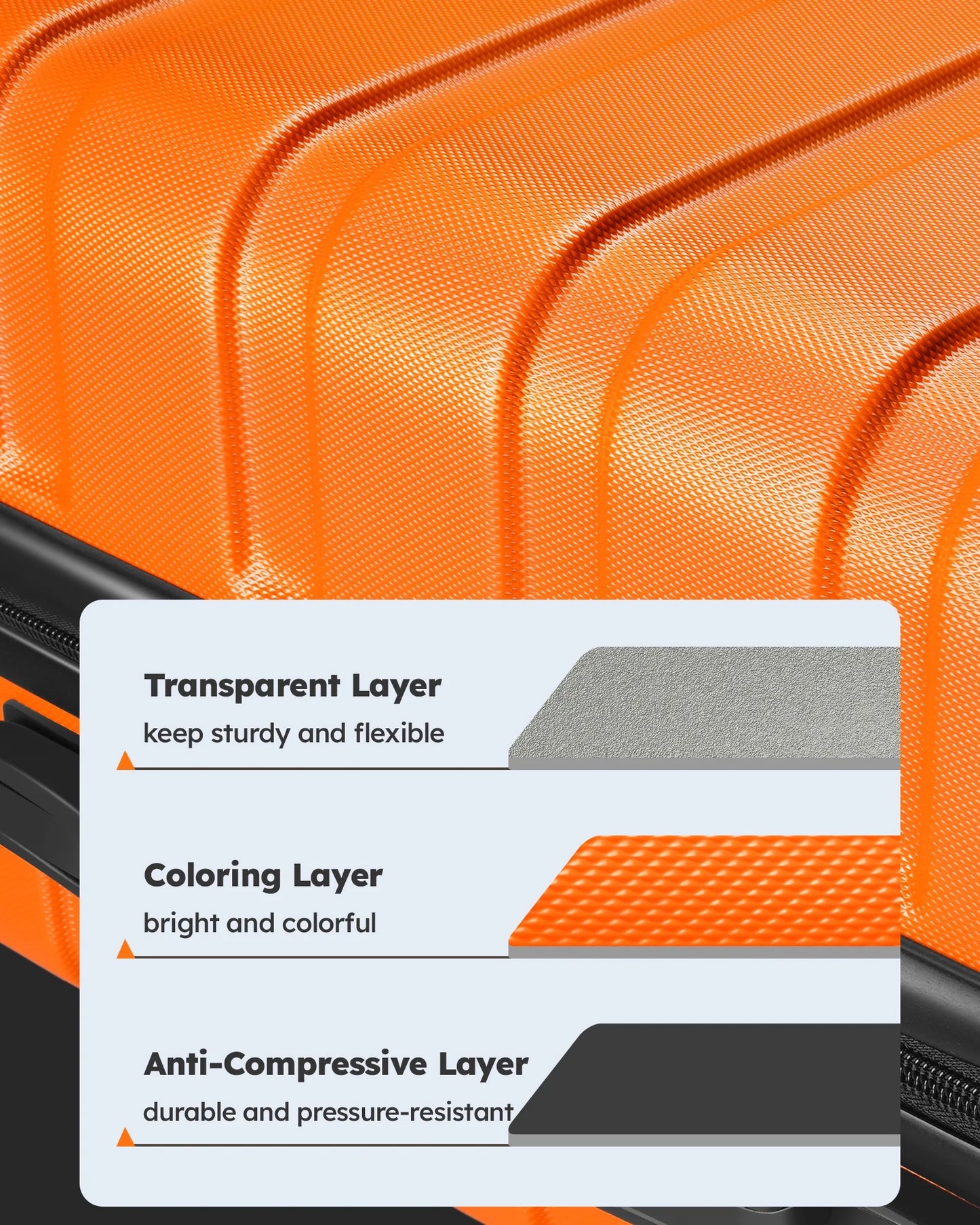 luggage sets 2 piece(20,28 inch) ABS hard suitcase with wheels and TSA lock travel set,orange