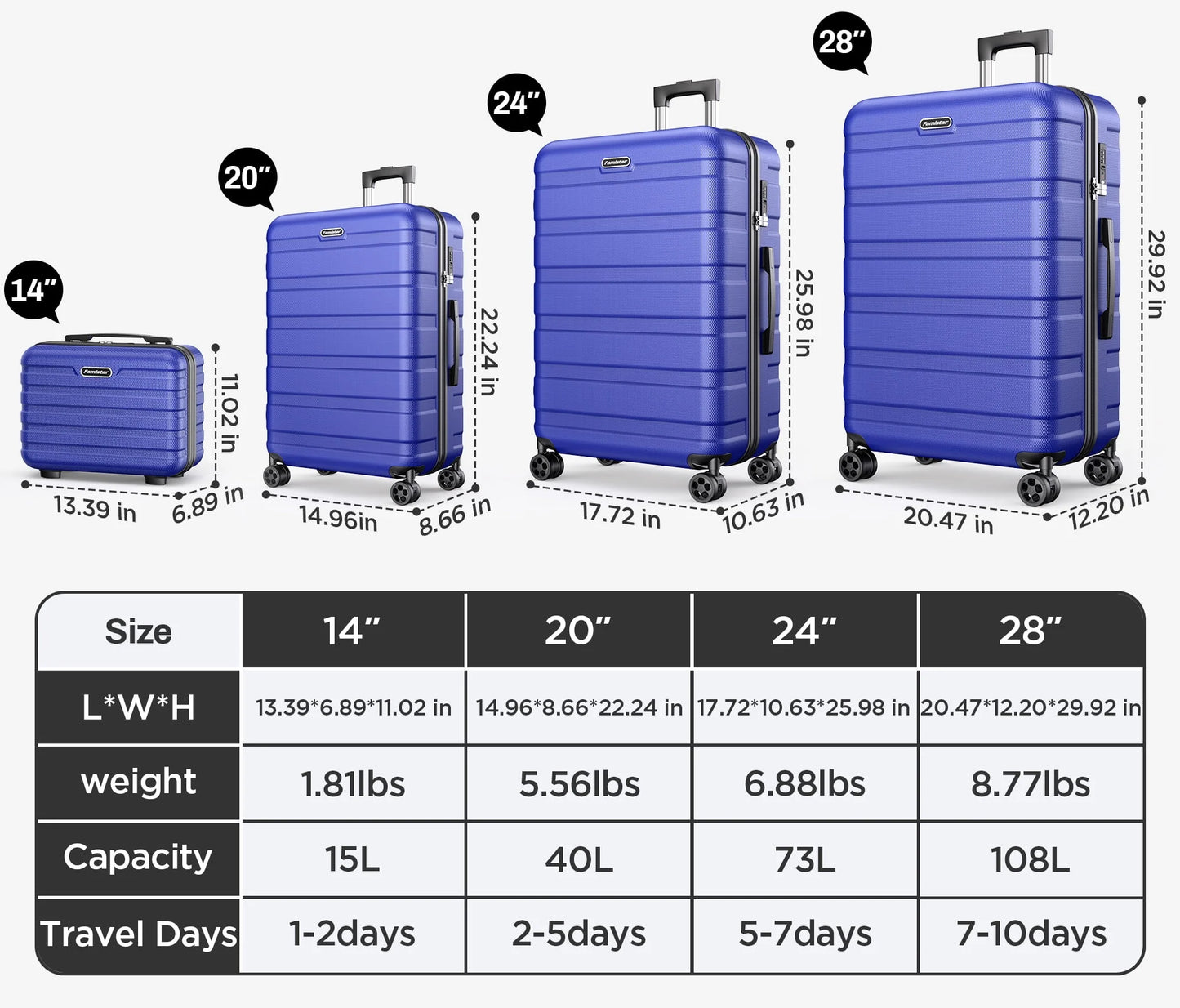 Famistar 4 PCS Hardshell Luggage Suitcase Set with 360° Double Spinner Wheels Integrated TSA Lock, 14°?Travel Case, 20" Carry-On Luggage, 24" Checked Luggage and 28" Checked Luggage, Blue