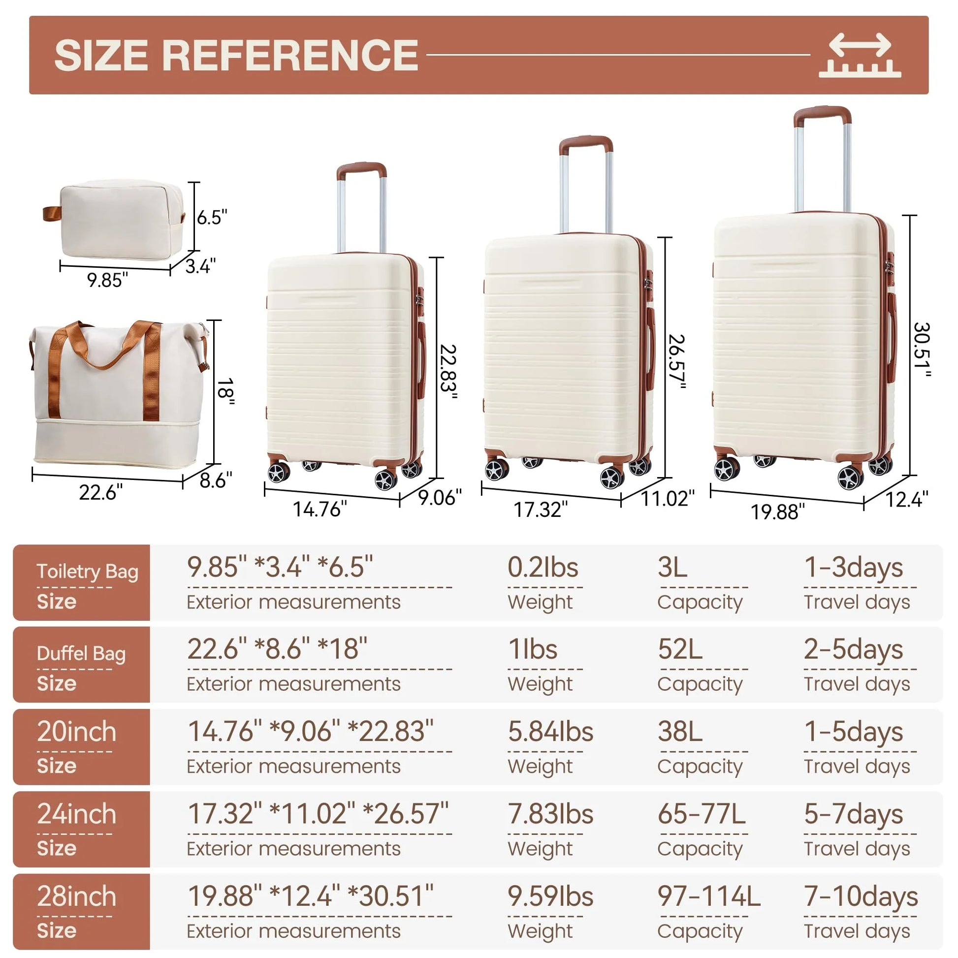 Danolapsi Luggage Sets 5 Piece Suitcases with Spinner Wheels,Womens Luggage Sets Carry on Bag Set,Hardside Carry On Suitcase Sets with Tsa Locks Duffel Bag,Travel Luggage