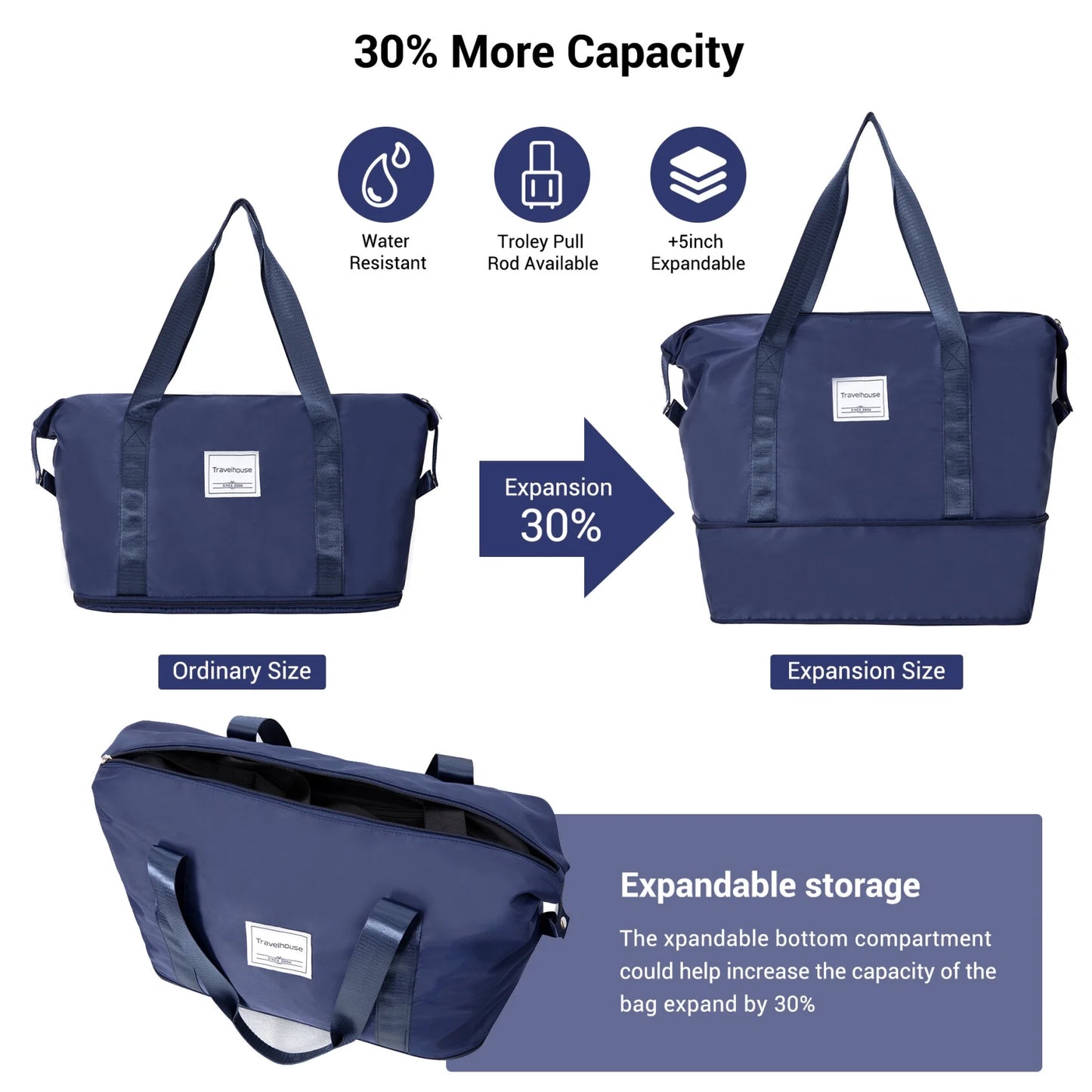 5-Piece Polyester Luggage Set with TSA Lock, Expandable Carry-On Suitcase and 360° Spinner Wheels in Blue, Complete Travel System for Versatile Packing