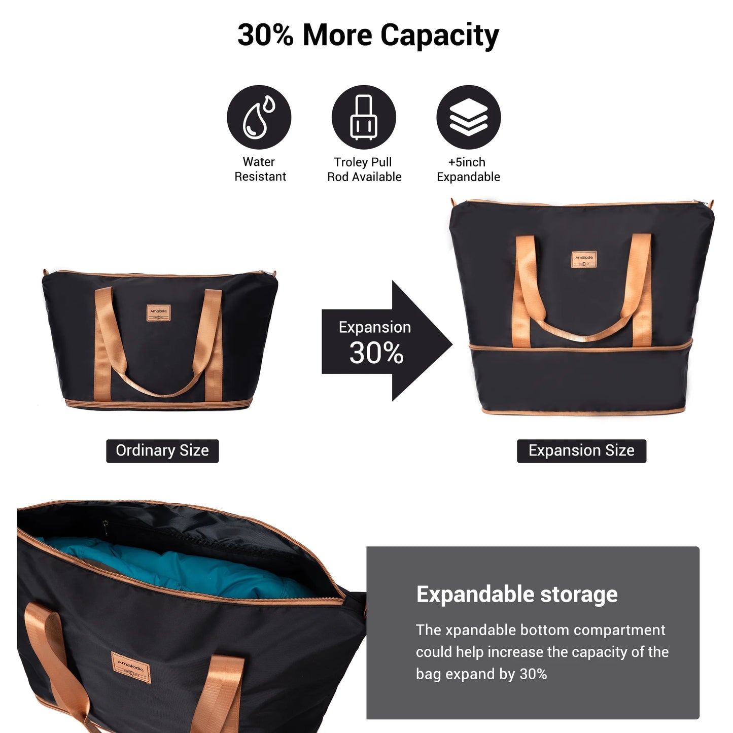 Hardside Luggage Sets 6 Piece, Hardshell Suitcase with TSA Lock Spinner Wheel and Travel Duffle Bag.Black
