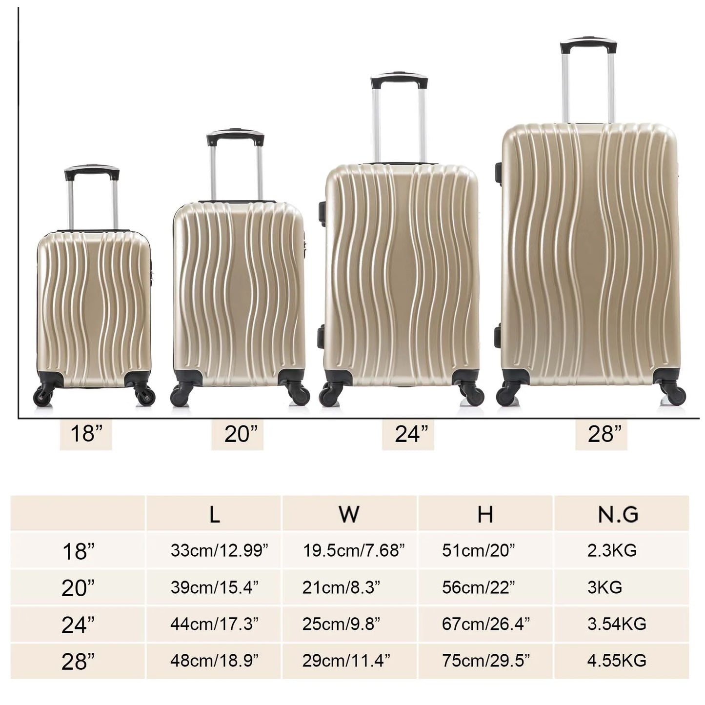 4-Piece Hardshell Luggage Set (18", 20", 24", 28") w/Corner Guards Lightweight Nestable Family Suitcases, 360° Wheels & Wet-Dry Compartment