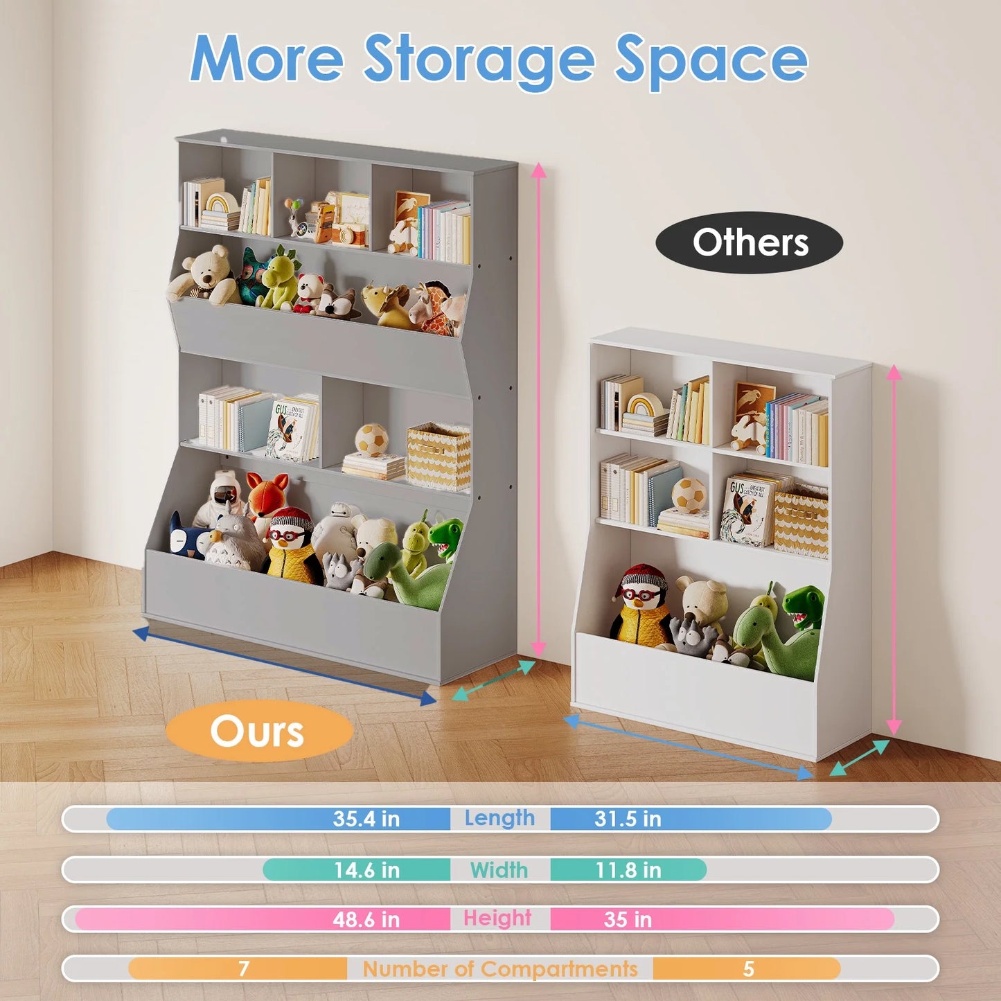 Arlopu Kid's Toy Storage Cabinet Wood Kids Bookshelf Toddler Toy Storage Organizer for Playroom, Bedroom, Living Room, Nursery