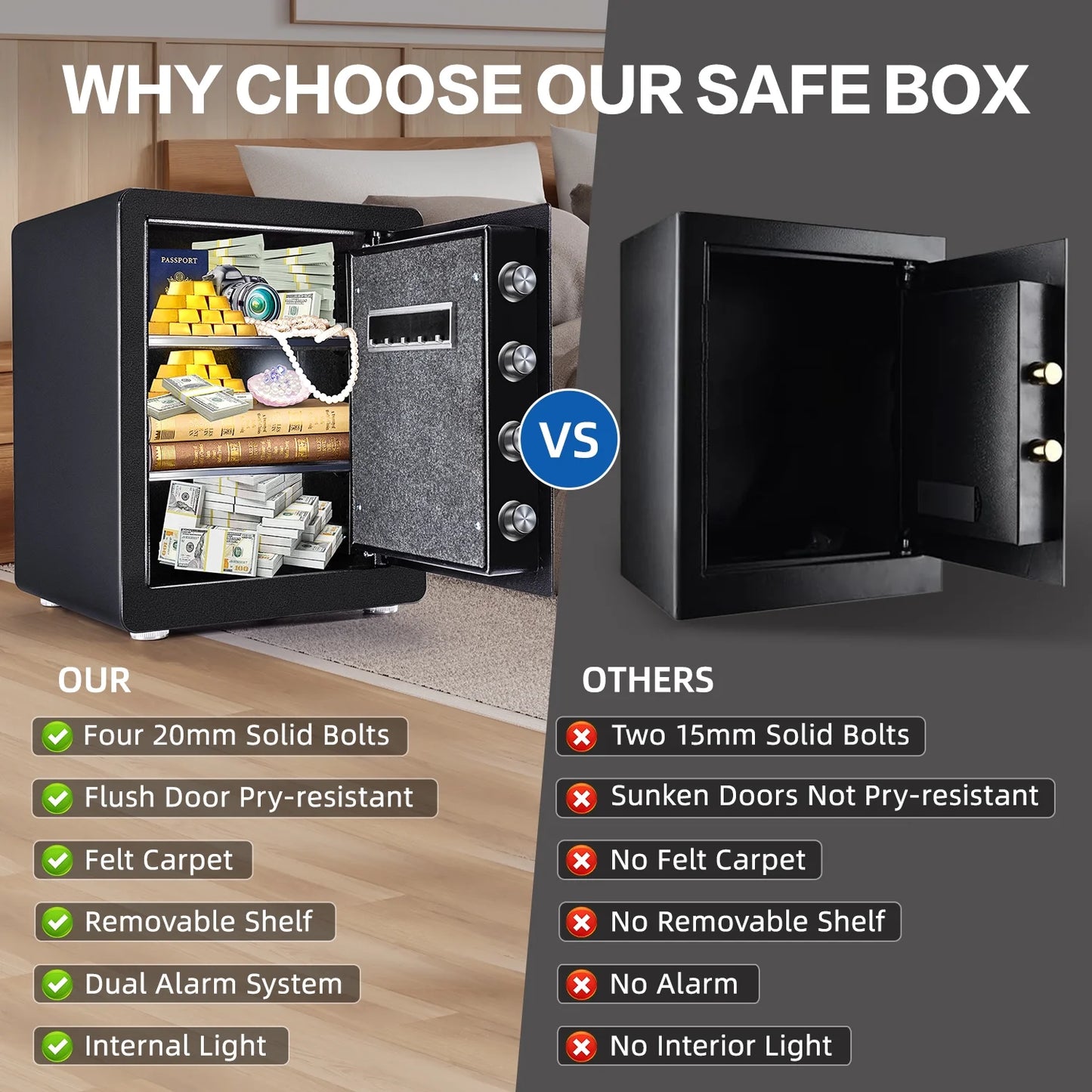 2.0 Cubic Feet Security Safe Box, Dual Alarm System, W/Electronic Digital Keypad, LED Light for Home Office Hotel Use 15"D x 12.2W" x 17.7"H