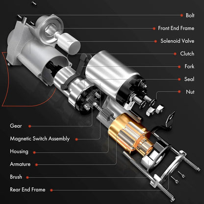 A-Premium Starter Motor Compatible with Chevy Silverado, Suburban 1500, Tahoe & GMC Sierra, Yukon, Yukon XL 1500, 1999 2000, 4.8L 5.3L, 12V 1.5KW 11 Teeth Clockwise, Replace# 41012440 10465463 SDR0070