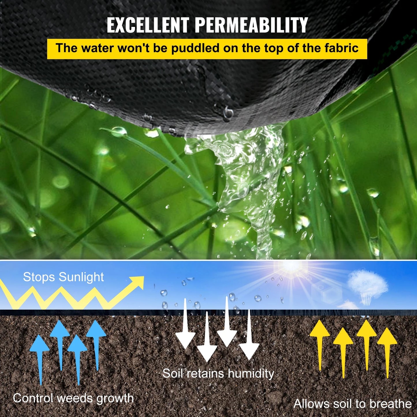 KFFKFF 6.5FTx300FT Superior Weed Barrier Cloth, Robust 3.2OZ, Interlaced Weed Prevention Material, Excellent Permeability Ideal for Flower Beds, Geotextile Cloth for Underlayment