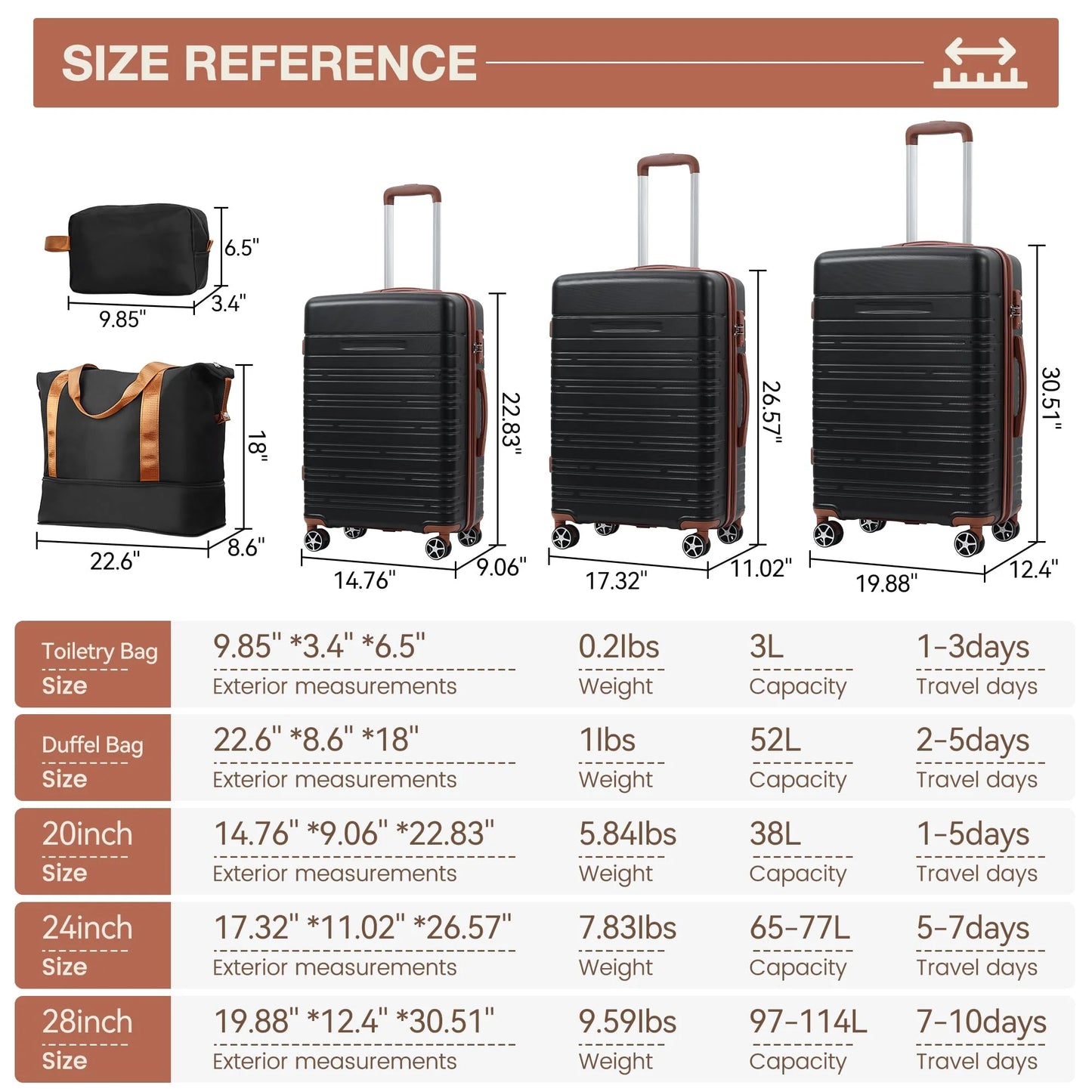 Danolapsi Luggage Sets 5 Piece Suitcases with Spinner Wheels,Womens Luggage Sets Carry on Bag Set,Hardside Carry On Suitcase Sets with Tsa Locks Duffel Bag,Travel Luggage