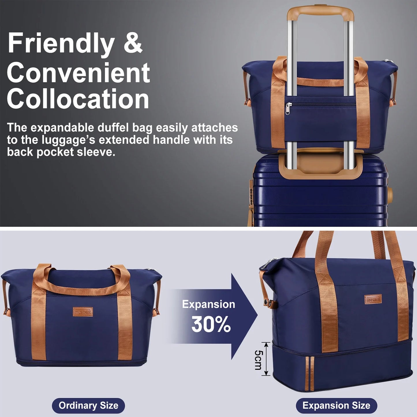 5 Piece Luggage Sets and Travel Duffel Bag, ABS Hardshell Hardside Checked Luggage with TSA Lock and Double Spinner Wheels Suitcase, Deep Blue