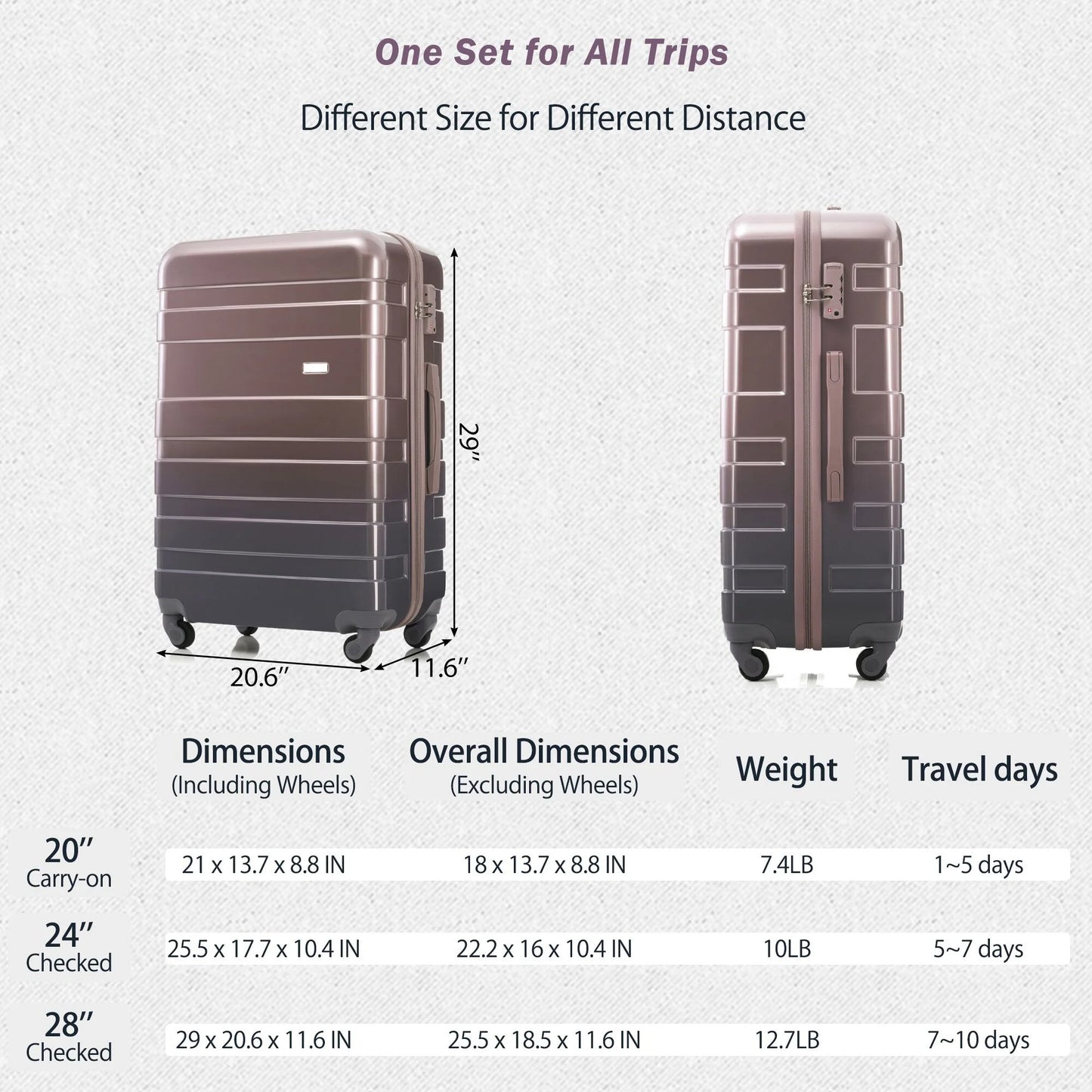 Hard Luggage Case Luggage Sets New Model ABS Hardshell 3pcs Clearance Luggage Hardside Lightweight Durable Suitcase sets Spinner Wheels Suitcase with TSA Lock 20''24''28''( golden),Travel Hard Case