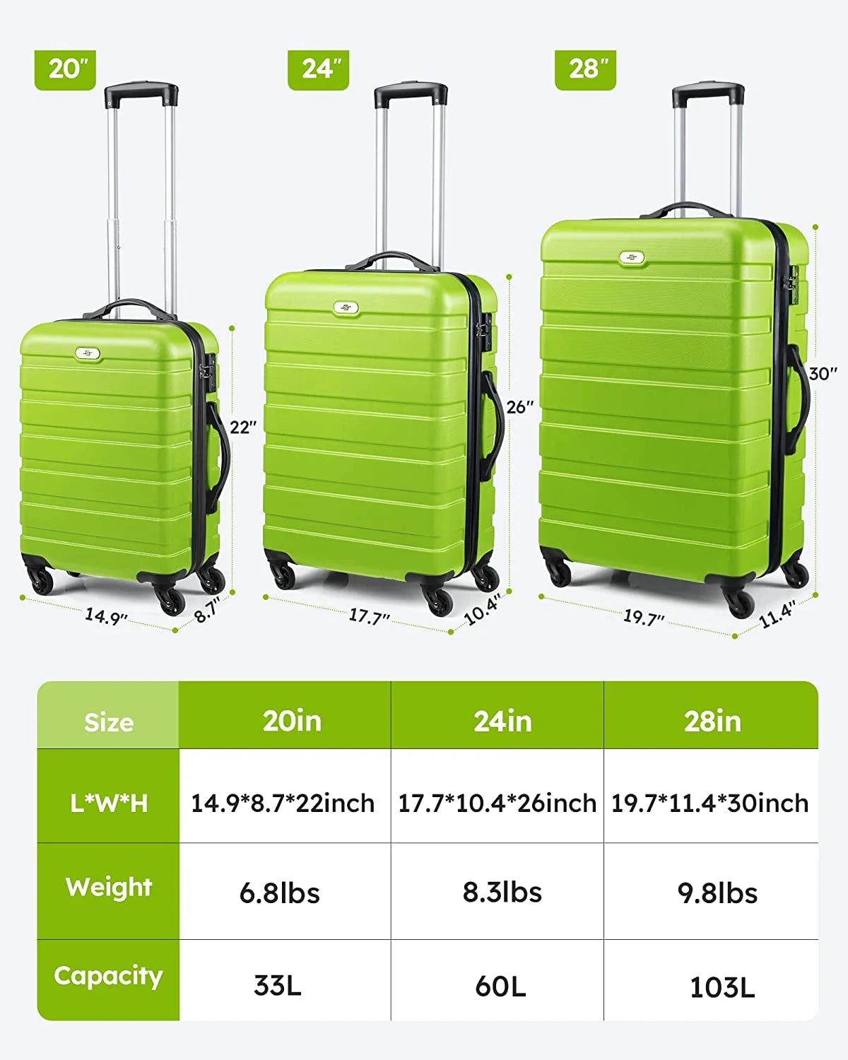Luggage 3 Piece Sets Hard Shell Suitcase Set with Spinner Wheels20" 24" 28", Green